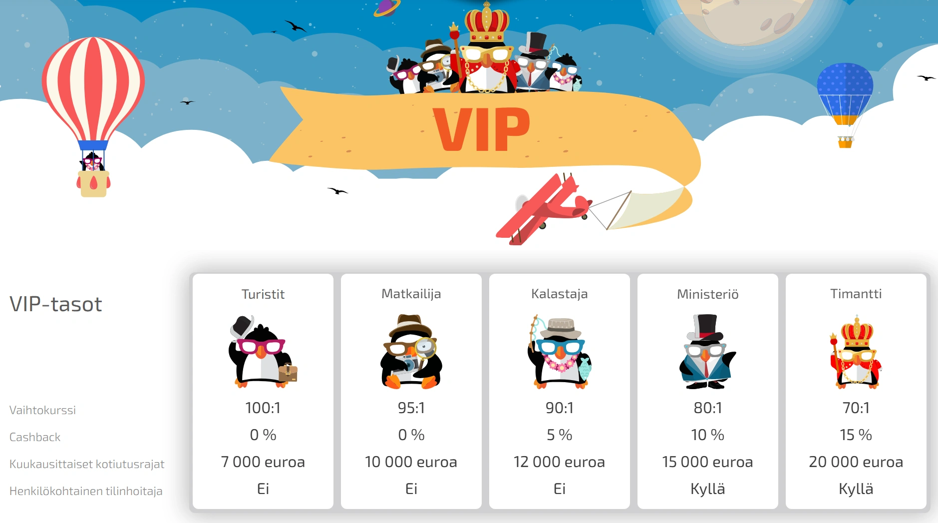 VIP Status BoaBoa Casinolla